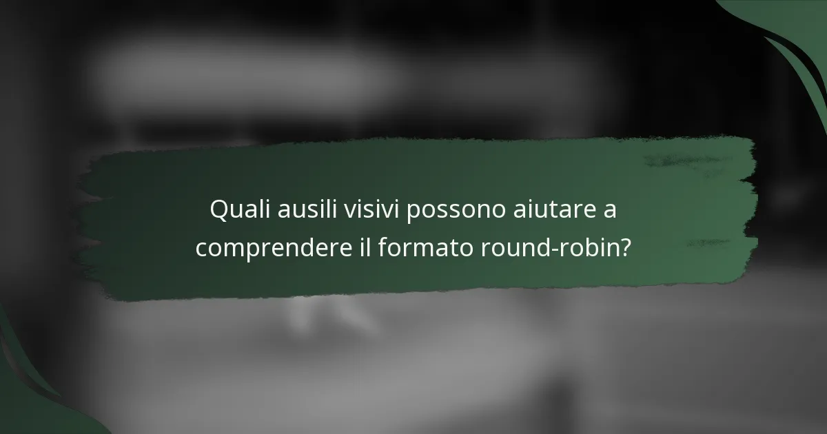 Quali ausili visivi possono aiutare a comprendere il formato round-robin?
